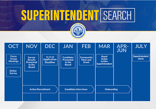 24-25 Superintendent Search Timeline